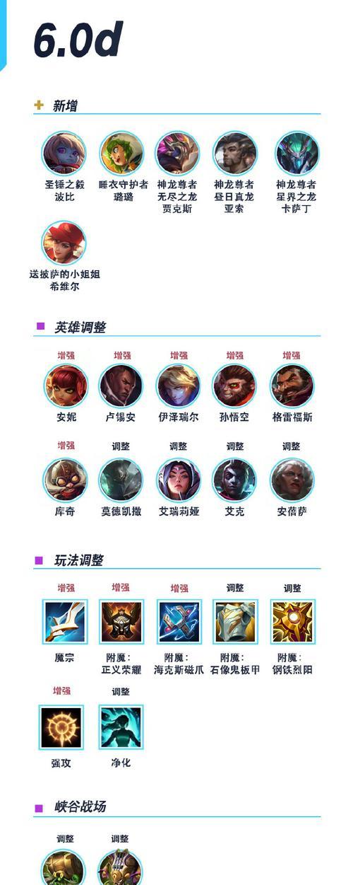 300手游英雄出装攻略（秘籍、技巧、装备选择全解析，让你成为战场上的真正统治者！）