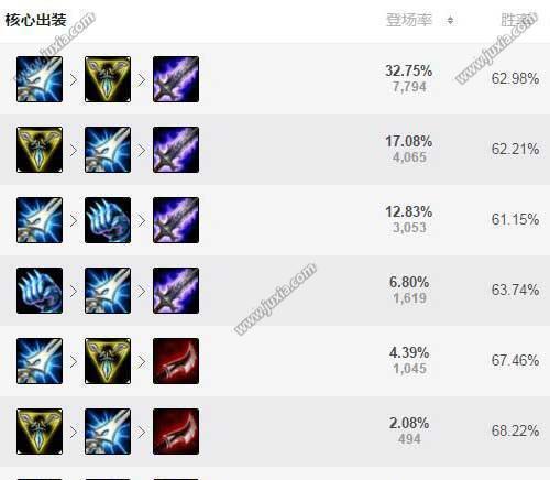 最新破财之王出装攻略——打造一把无敌神器（解析最新破财之王出装心得，助你在游戏中取得无尽胜利）