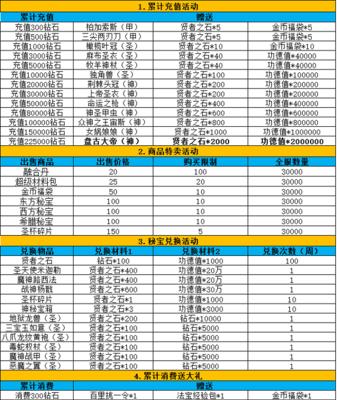 海贼王手游大乱斗攻略大全（击败敌人、组建强力团队、掌握技巧，海贼王手游攻略全解析！）