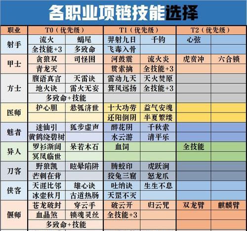 倩女手游双开教程攻略（成为倩女手游双开高手的必备攻略）