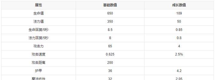 女刀锋下棋攻略大全（为你揭示女刀锋下棋的最佳出装和技巧）