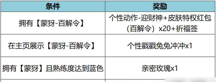 露娜最新公告出装铭文攻略（掌握露娜的最新出装与铭文，成为巅峰王者！）