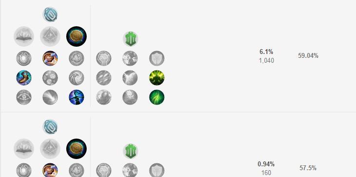 最强狗头出装铭文攻略最新（解读最强狗头出装和铭文选择，助你成为无敌狂战士）