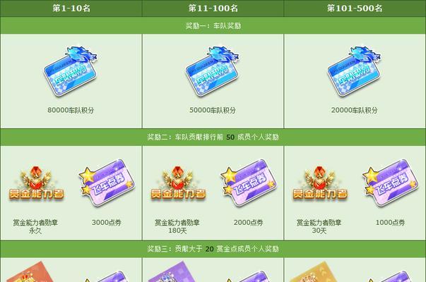 端游辅助赏金出装攻略（通过合理出装，提升辅助英雄赏金的效率）