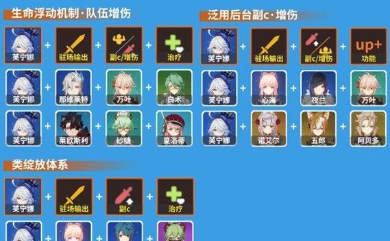 原神全图100%攻略（解密各大区域地点、任务和宝藏，畅游天穹之地）