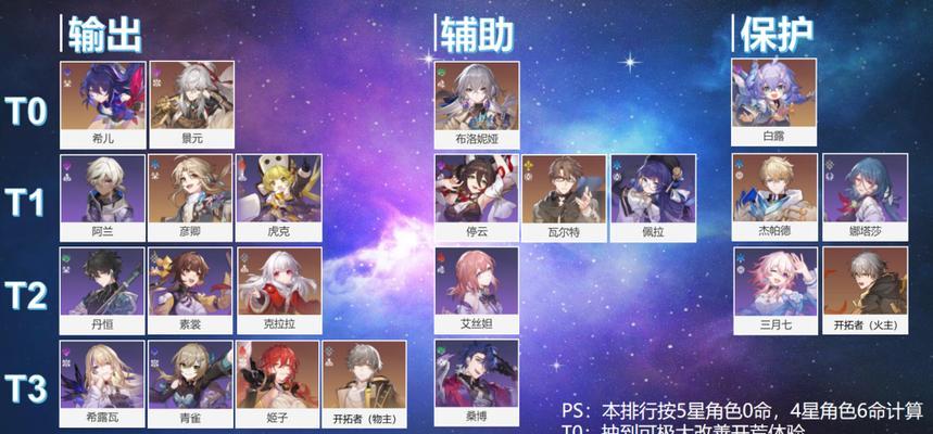 《崩坏星穹铁道》三月七光锥和遗器搭配攻略（搭配技巧大揭秘，三月七光锥与遗器完美融合）