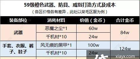 完美世界手游宝宝进化攻略（打造最强宝宝阵容，征战完美世界！）