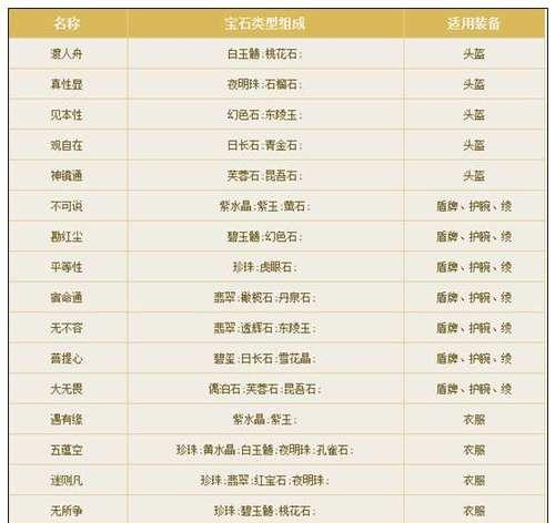 《倩女幽魂手游无名之徒攻略》（解密游戏中的终极秘籍，助你成为顶级高手！）