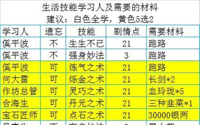 以2与生活技能升级攻略（学会利用二进制思维提升生活技能）