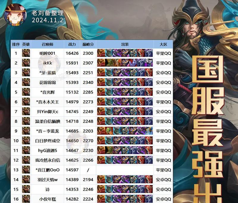 东煌辅助出装攻略（掌握辅助角色装备选择，为团队带来最大利益）