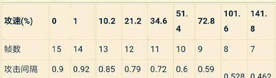 李白装备铭文与打法攻略（王者荣耀李白出装铭文选择与战斗策略解析）