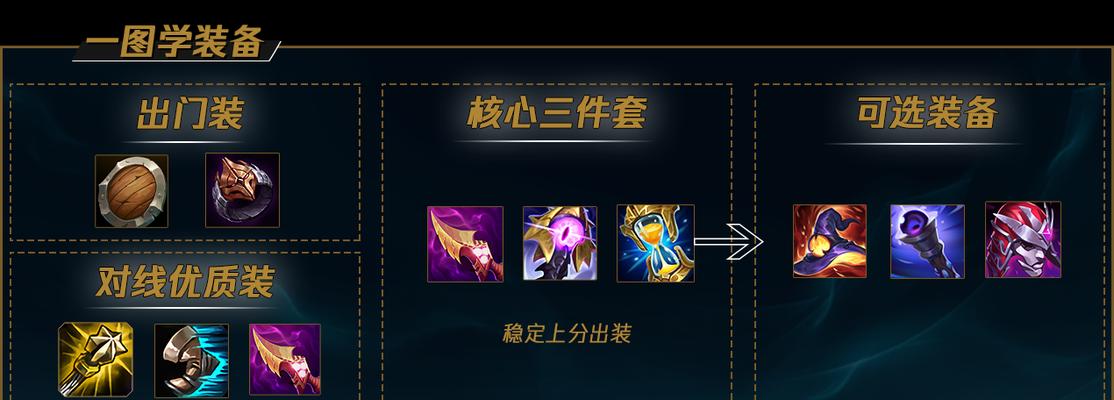 S12凯出装攻略（王者荣耀凯出装选择与技巧详解）