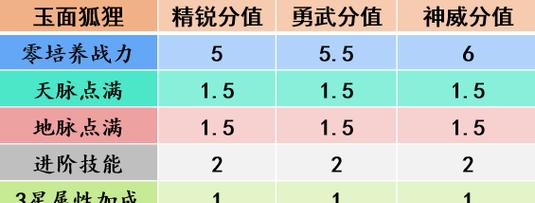 梦幻西游观音菩萨手游攻略（掌握关键技巧，成为顶尖玩家！）