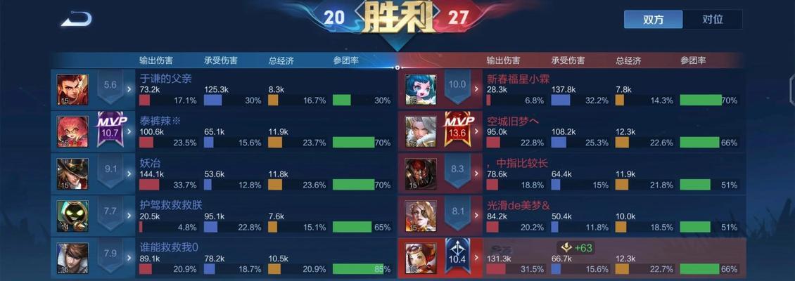 鲁班体验服出装攻略最新解析（打造无敌射手！教你如何正确搭配装备）