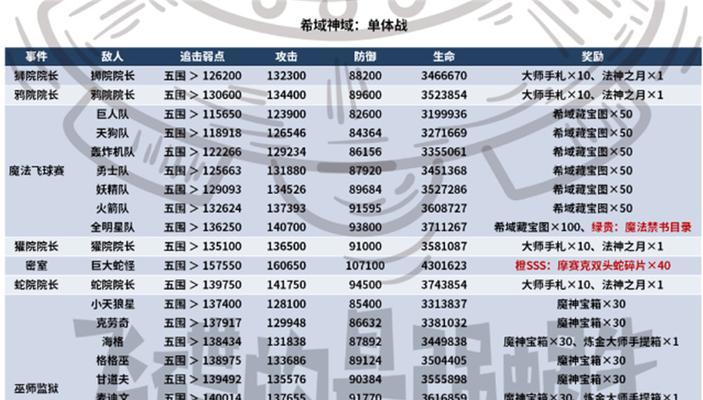 《最强蜗牛意志结晶的获取方法》（游戏中如何获得结晶材料）