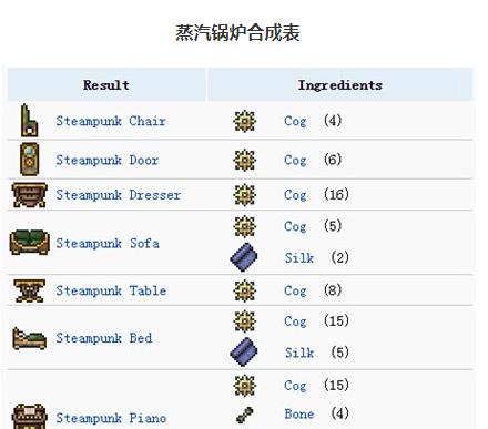 《玩转泰拉瑞亚1.3，征服世界的终极攻略》（解密1.3版本的新功能与秘籍，助你一步登天）