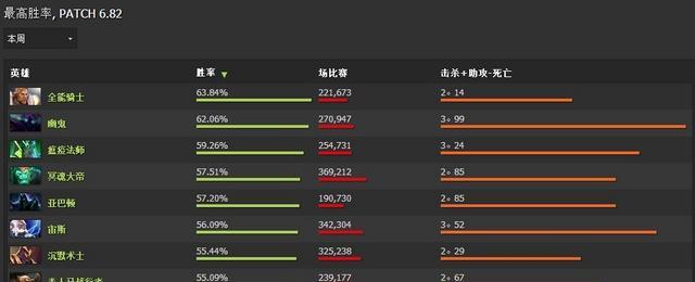 7.20影魔出装攻略（影魔如何选择装备来提升伤害？）