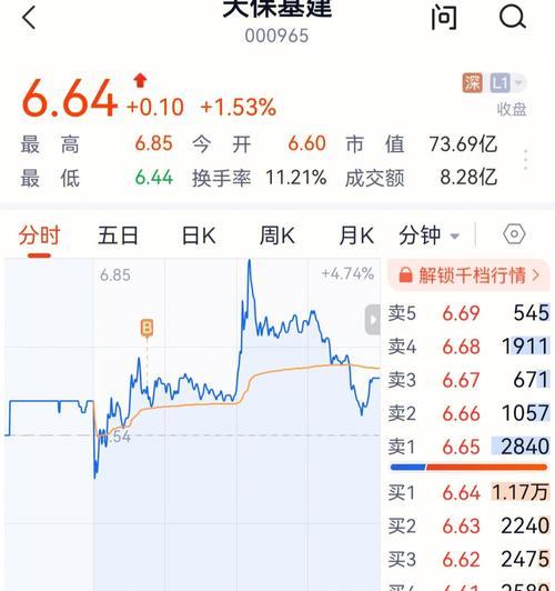 大富翁4炒股攻略（跟随这一关键策略，你也能成为投资巨头！）