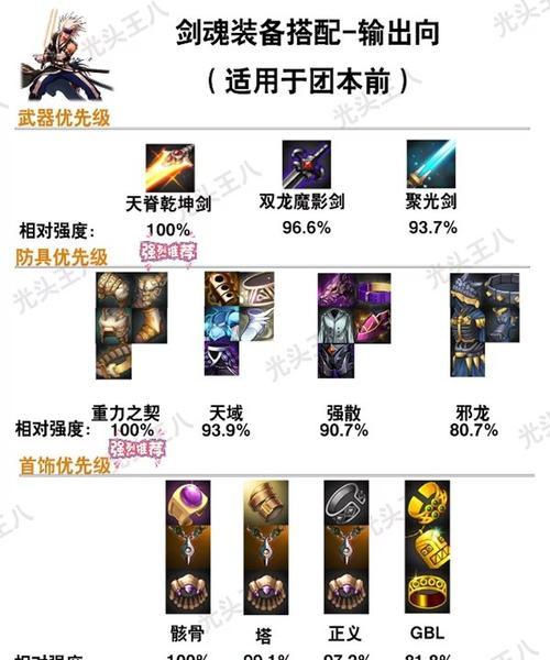 DNF装备召唤术（如何通过DNF装备召唤术打造最强角色？）