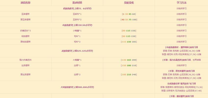 《炼金技能玩法攻略》（揭秘炼金技能的奥秘，助你玩转游戏）