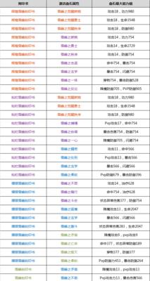 剑灵手游快速刷装备攻略（以技巧和策略为基础，助你在剑灵手游中迅速获取高品质装备）