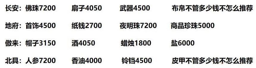 《探秘梦幻跑商地府攻略》（一场华丽冒险，揭开地府的神秘面纱）