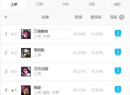 《破财之王盾弓出装攻略》（打造最强攻击力，成为无敌射手）