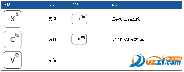罗技iPad Air 超薄键盘使用技巧