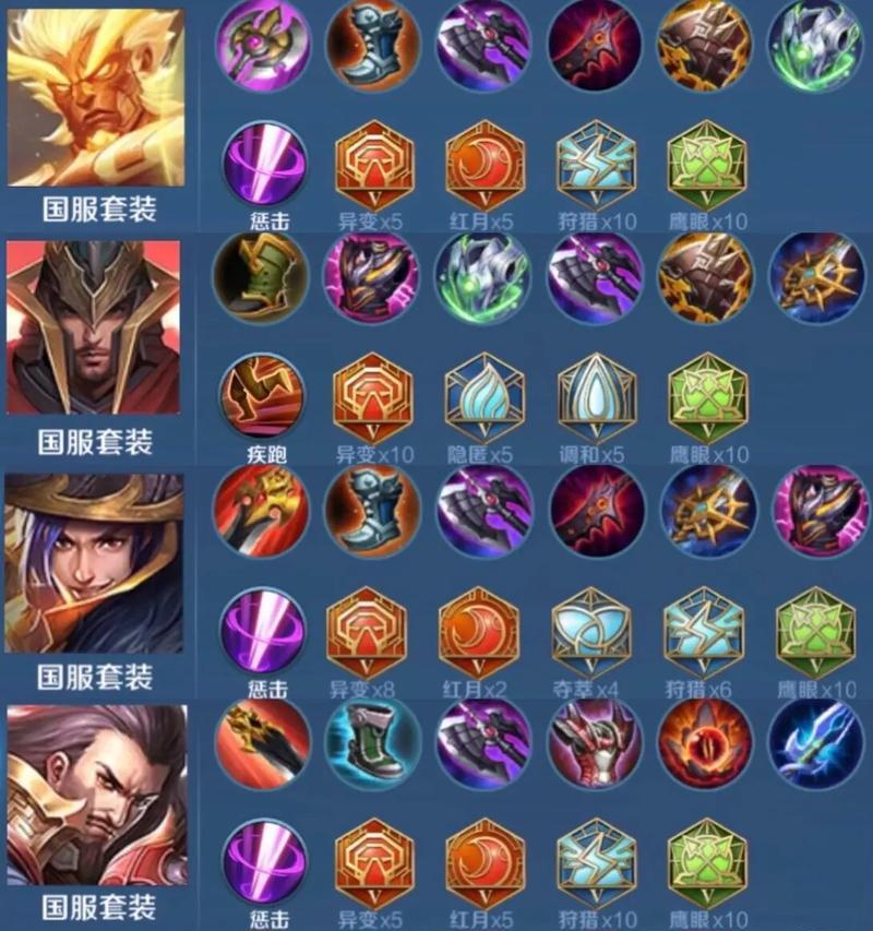 瑞文手游国服出装攻略（精确分析游戏版本更新与战场实战，为你的瑞文之路保驾护航）