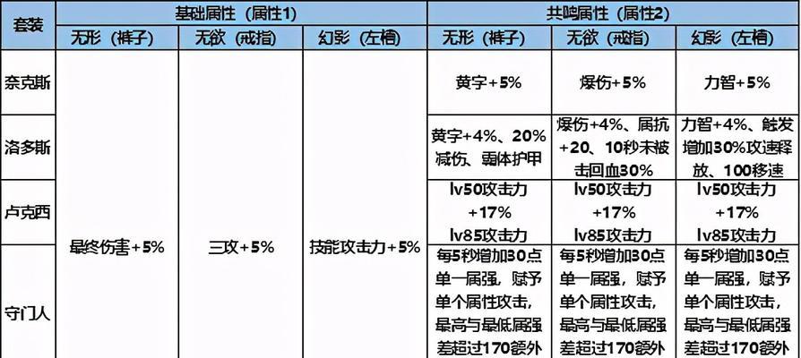 龙骑士技能配置攻略大全（解析龙骑士技能配置及训练路线，提升战斗实力）