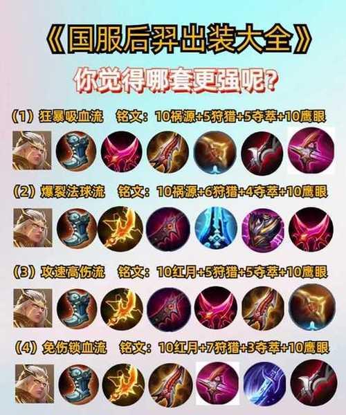 速推套路出装顺序攻略（从新手到高手，掌握出装顺序的关键技巧）