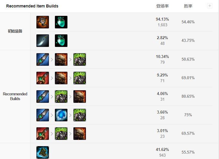 英雄联盟开局铭文出装攻略（铭文出装攻略帮你一步登顶，让你在英雄联盟游戏中无敌！）