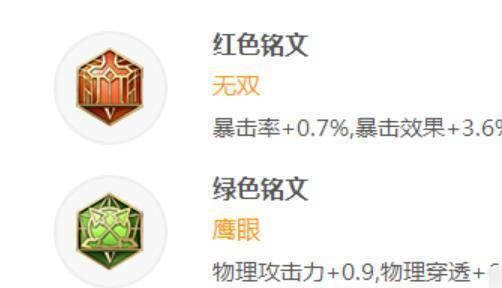 孙悟空打肉铭文出装攻略（孙悟空如何成为队伍中的抗打核心，提升生存能力）