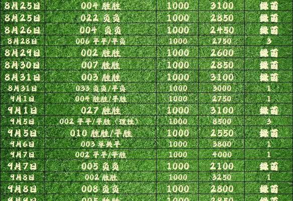 超数据时代开局，正确选择助你一臂之力（探寻超数据世界开局的正确选择）