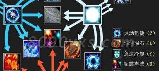 双头龙出装攻略（主宰战场！双头龙DOTA攻略带你登顶天梯）