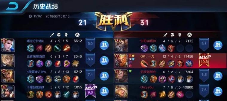 《以酒猴子出装铭文攻略》（全面解析最佳出装及铭文搭配，助你登顶排位赛！）