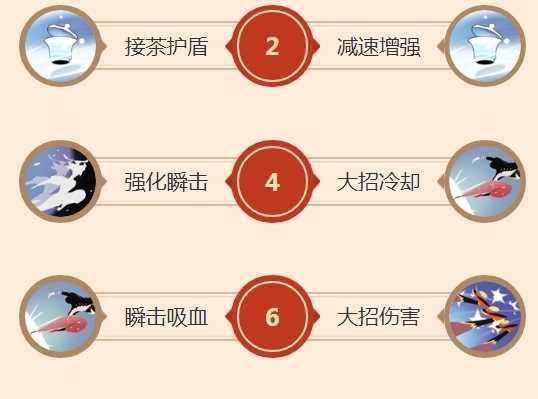 《大仙李华出装手游攻略》（超凡技艺引领全场，让你在手游中成为无敌的大仙李华！）