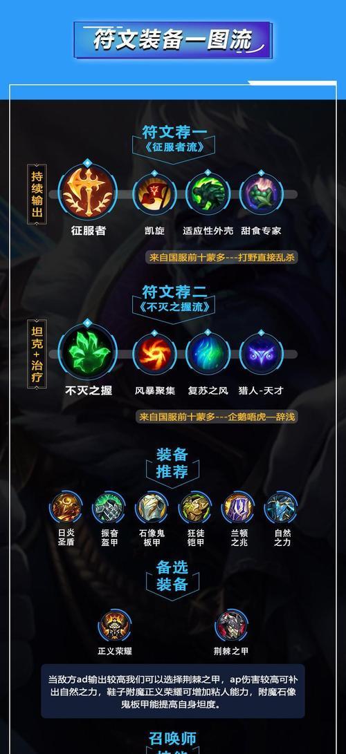 法师英雄铭文出装攻略（打造最强法师阵容，征服王者峡谷！）