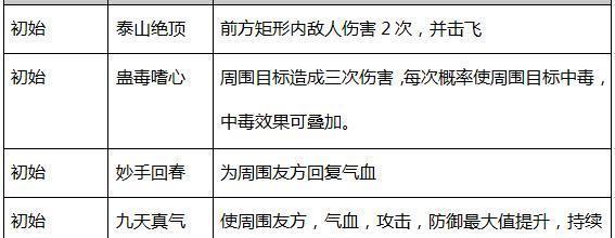 热血江湖手游副本组队攻略（无限刷副本，快速提升实力！）