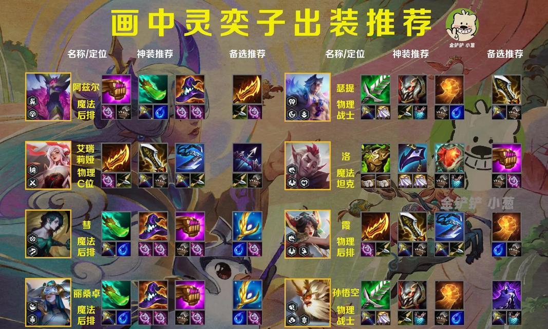 英雄联盟攻略（精准出装提升游戏竞技力，中路辅助赛场制霸攻略）