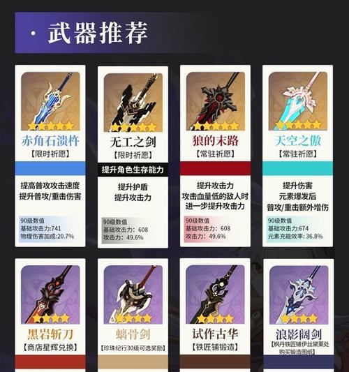 原神普攻出装攻略（掌握关键技巧，提升战斗效率，独步原神世界！）