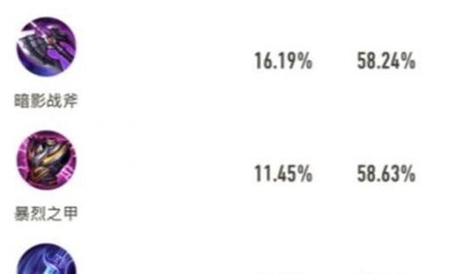 王者荣耀出装矩阵搭配攻略（必知玩法技巧，让你战无不胜！）