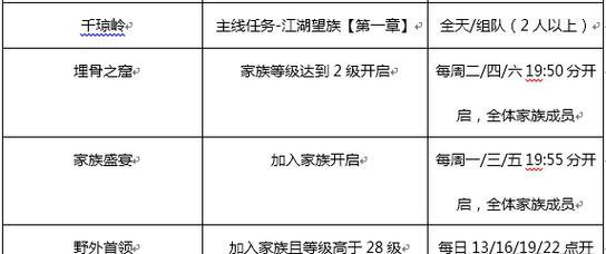如何找到准确可靠的手游攻略？（精选10个最佳攻略网站，帮你在手游中稳步前进）