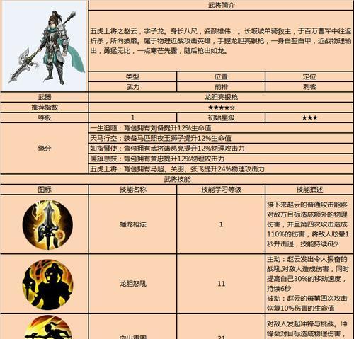 赵云新手攻略（王者荣耀最新版本赵云出装攻略，带你成为真正的赵子龙）