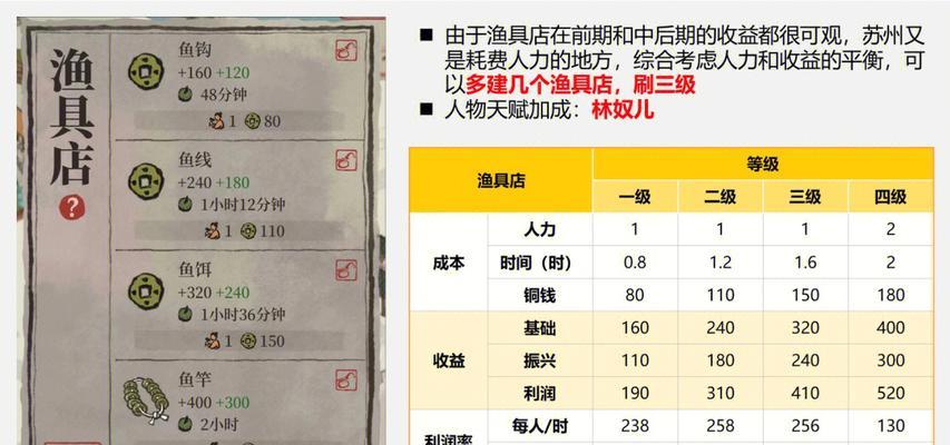 江南百景图中的林奴儿