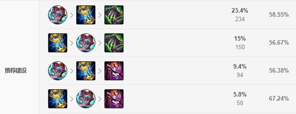 以格斗大作战最强出装攻略（掌握最佳装备，称霸战场的关键！）