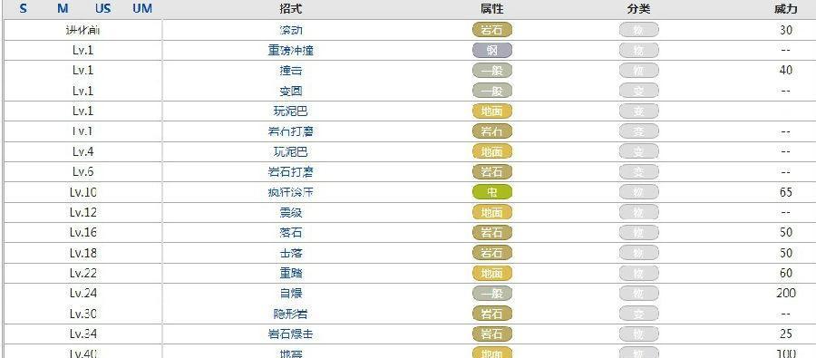 新版迦南技能选择攻略（解锁全新策略，成为迦南大陆的统治者）