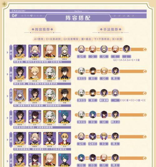 原神攻略（从零开始，勇闯世界的冒险之旅！）