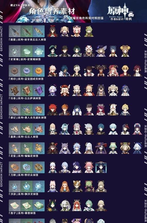 《原神角色攻略大全》