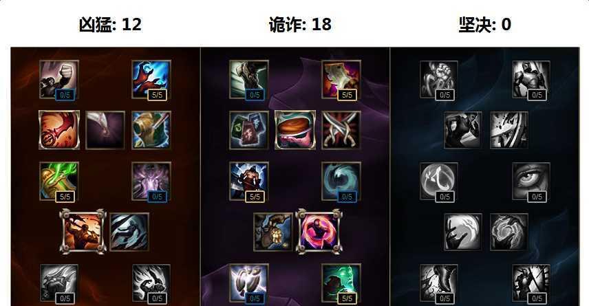 雷霆天赋出装攻略（探索的最强天赋和出装选择，让雷霆助你称霸战场）